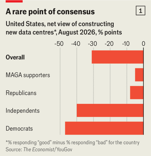 How data centres became one of America’s hottest political issues image
