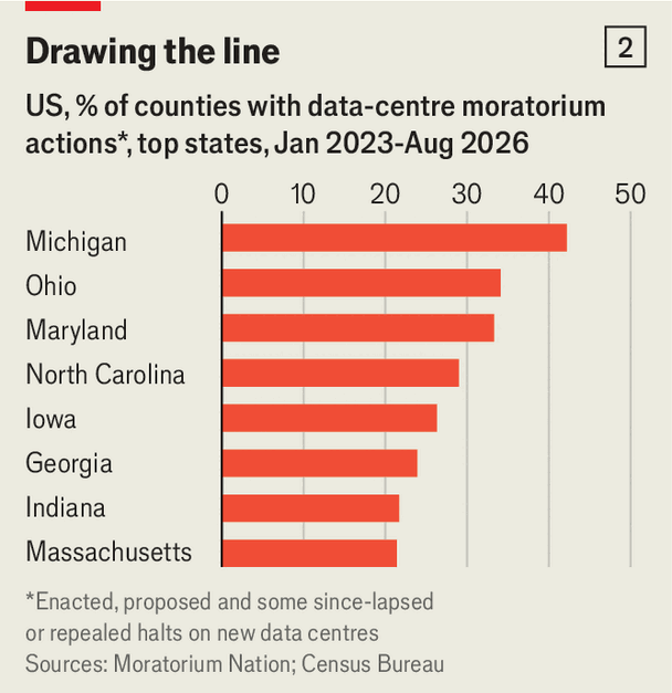 How data centres became one of America’s hottest political issues image