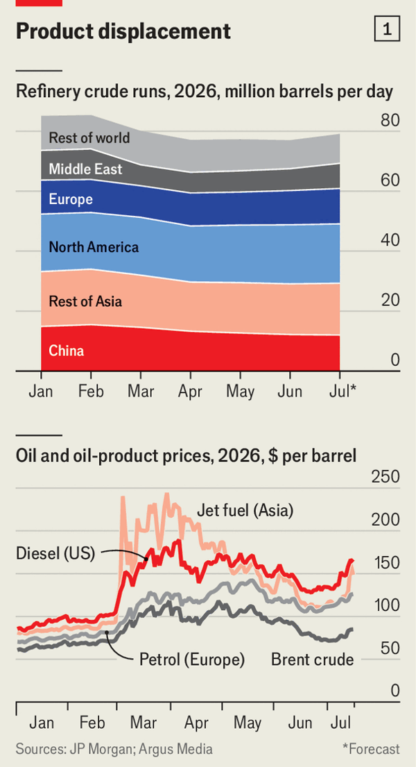 America’s Hormuz brinkmanship is worsening a global fuel crunch image
