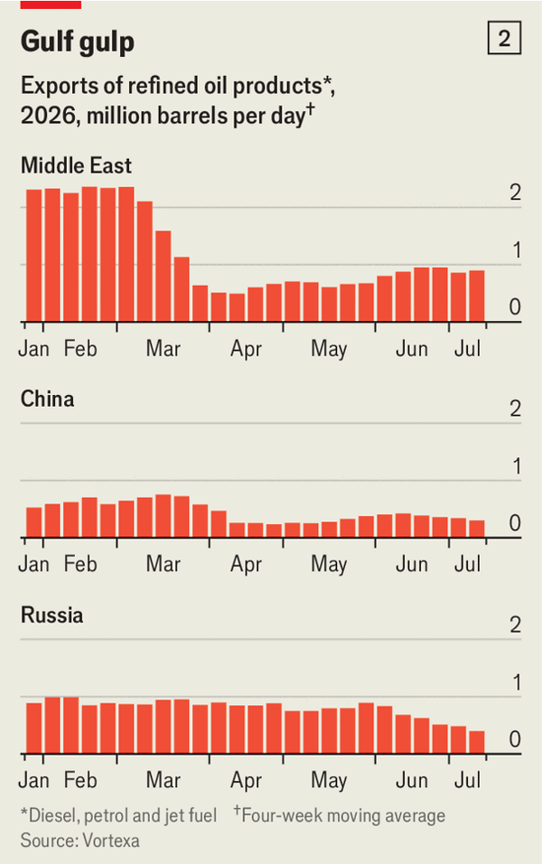 America’s Hormuz brinkmanship is worsening a global fuel crunch image