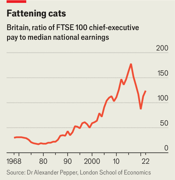The Green Party’s ill-considered policy to cap CEOs’ pay image