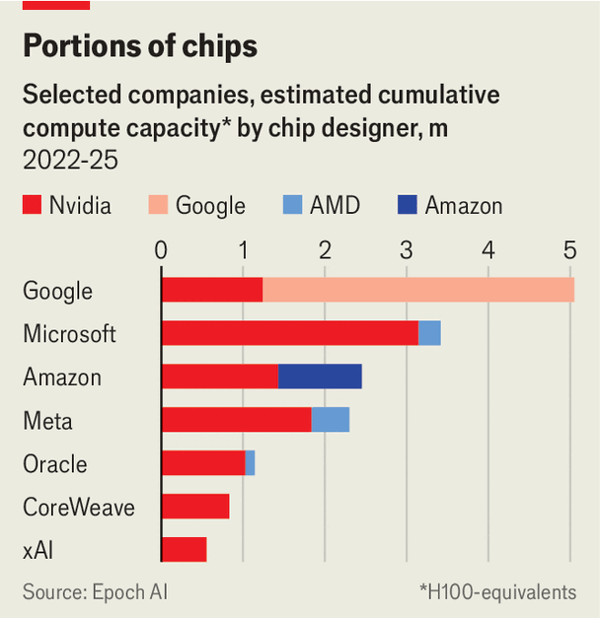 Nvidia’s great silicon showdow image