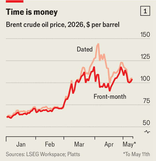 How the world has avoided an oil catastrophe so far image
