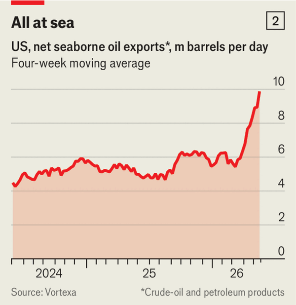 How the world has avoided an oil catastrophe so far image