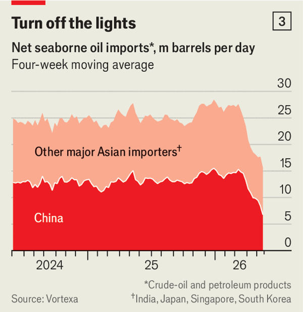 How the world has avoided an oil catastrophe so far image