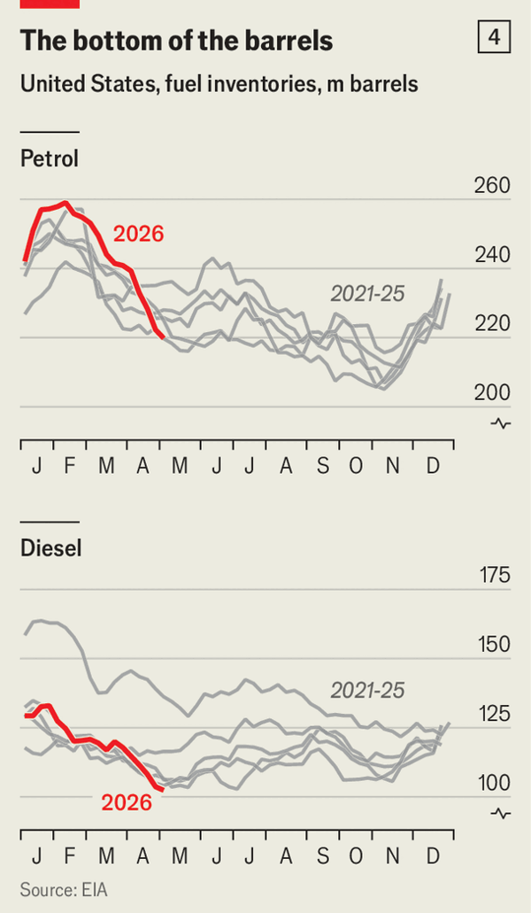 How the world has avoided an oil catastrophe so far image