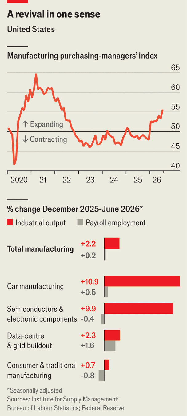 Does Donald Trump deserve credit for a manufacturing revival? image