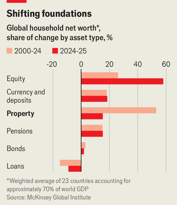 Why shares are the new bricks and mortar image