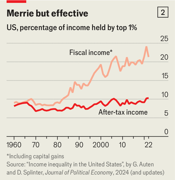 The Robin Hood state is coming for the rich image