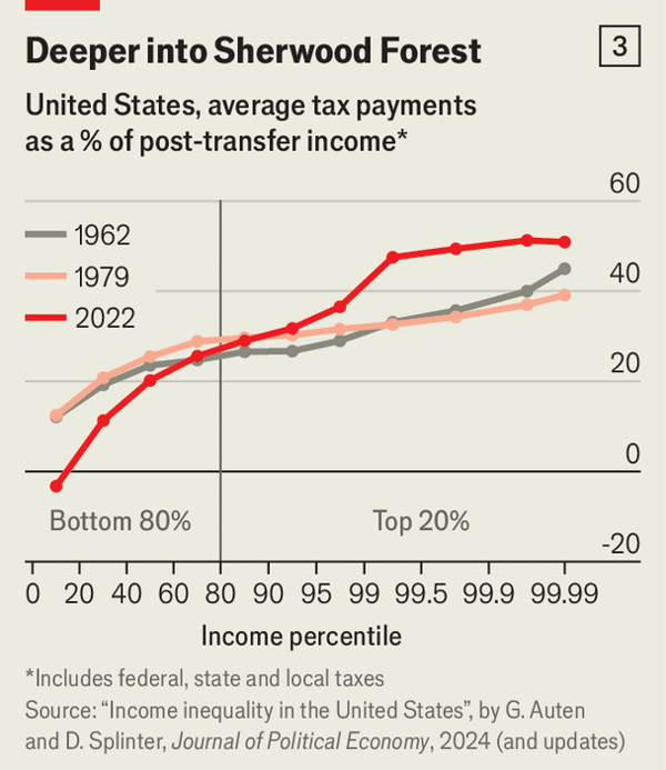 The Robin Hood state is coming for the rich image