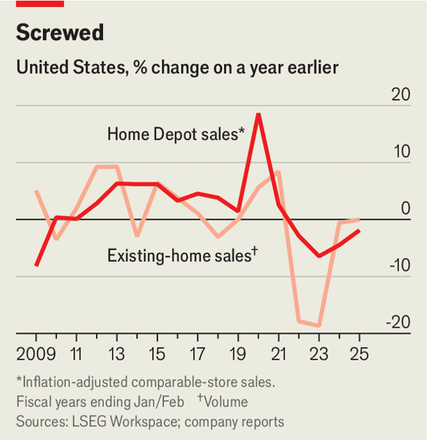 Economics lessons from Home Depot image