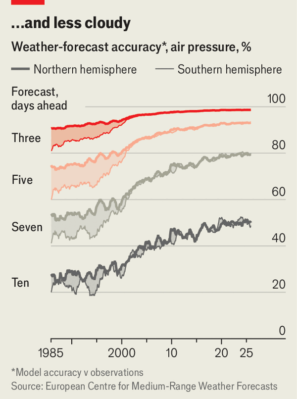 Why Britons now trust weather forecasters image