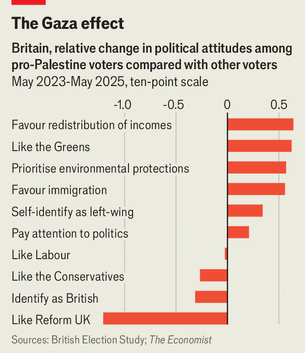 British politics has passed peak Palestine image