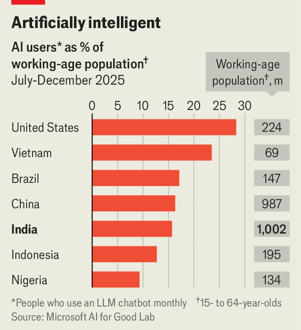 The flaws in India’s AI plans image