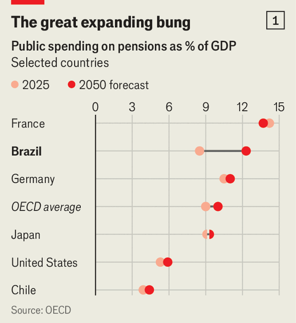 Brazil&rsquo;s economy is being throttled by entrenched interests image