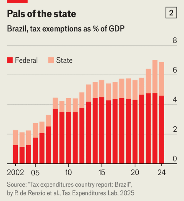 Brazil&rsquo;s economy is being throttled by entrenched interests image