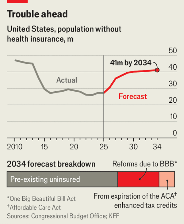 Donald Trump’s policies are reshaping American health care image