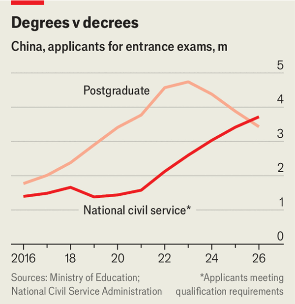 China&rsquo;s graduates face a whole new set of gruelling tests image