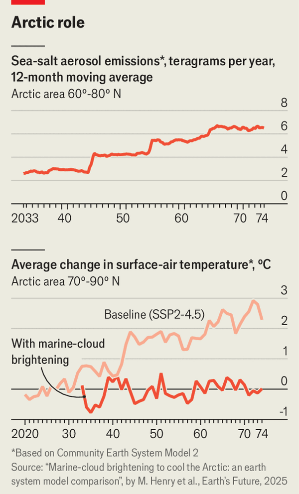 Should the Arctic be refrozen? image