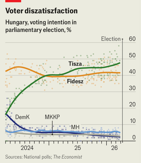 Might Hungary&rsquo;s election sweep away MAGA&rsquo;s favourite foreign leader? image