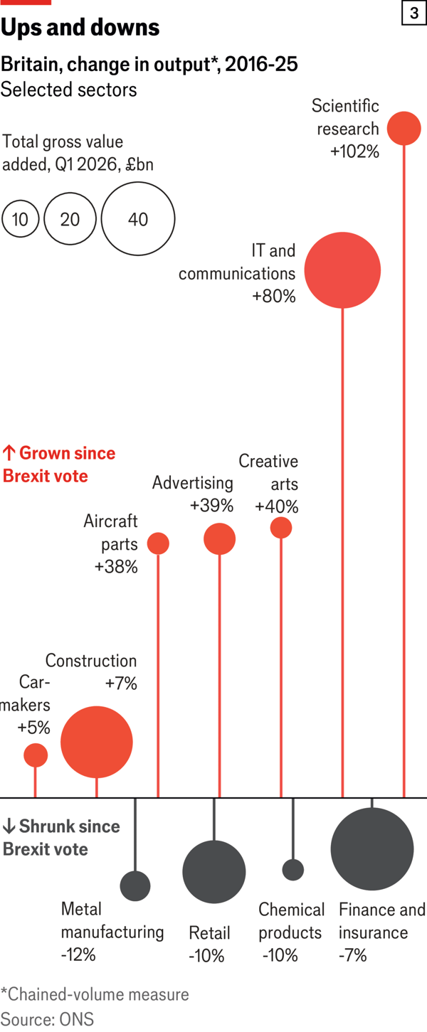 Ten years on, how the Brexit vote changed Britai image