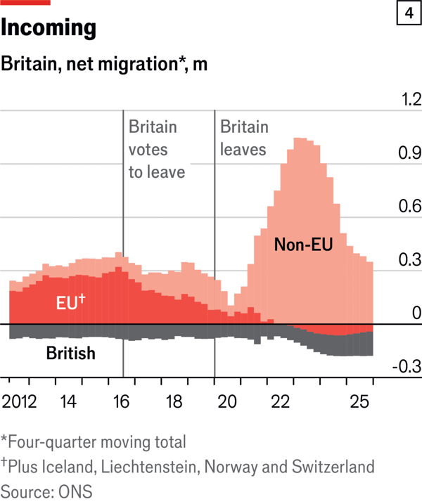 Ten years on, how the Brexit vote changed Britai image