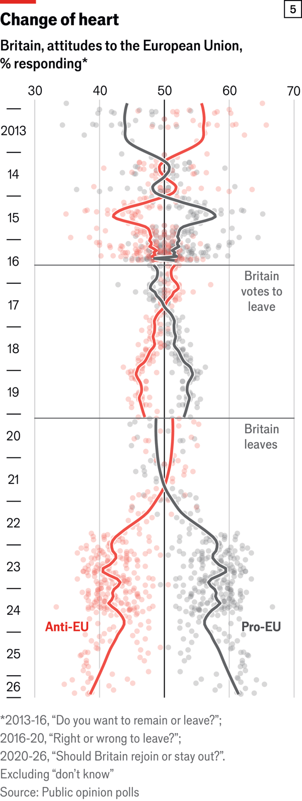 Ten years on, how the Brexit vote changed Britai image