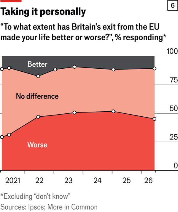 Ten years on, how the Brexit vote changed Britai image