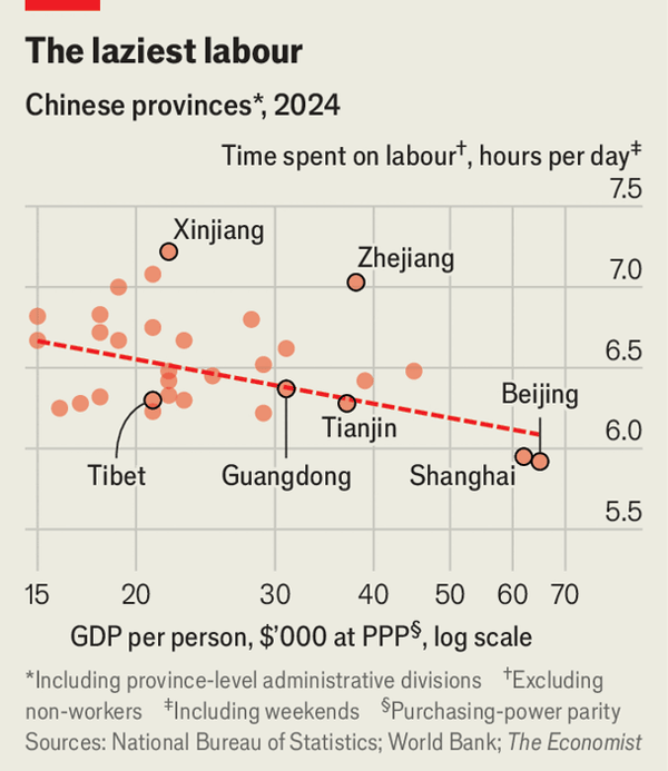 How China still outworks the West image