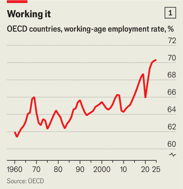 The jobs apocalypse: a (very) short history image