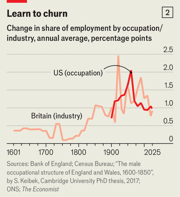 The jobs apocalypse: a (very) short history image