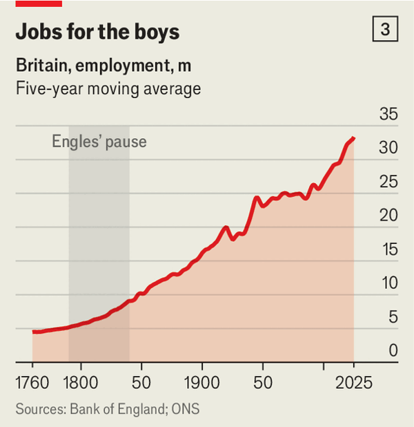 The jobs apocalypse: a (very) short history image
