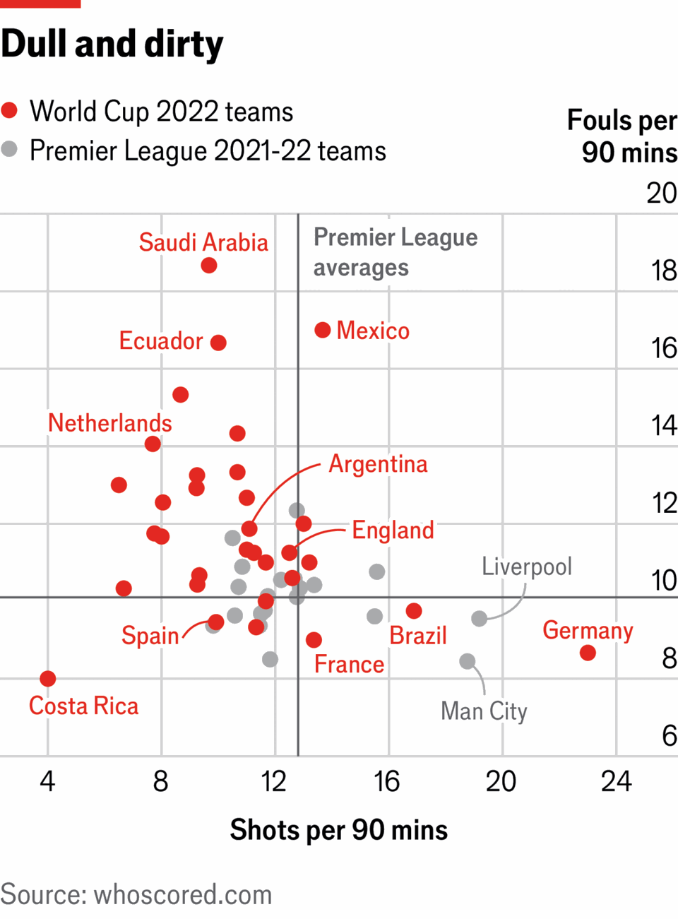 Why the World Cup produces an ugly version of the beautiful game image