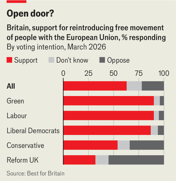 Britain is quietly de-Brexiting image