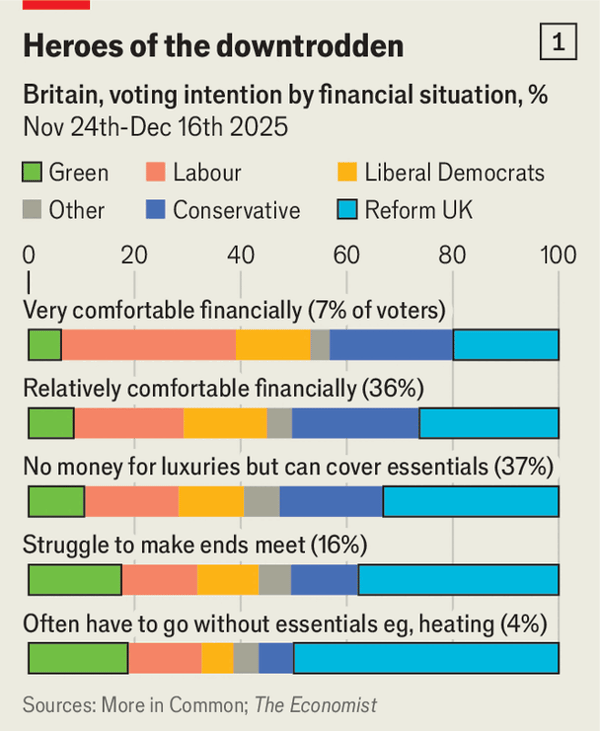 Britain&rsquo;s class politics is back&mdash;with a Green twist image