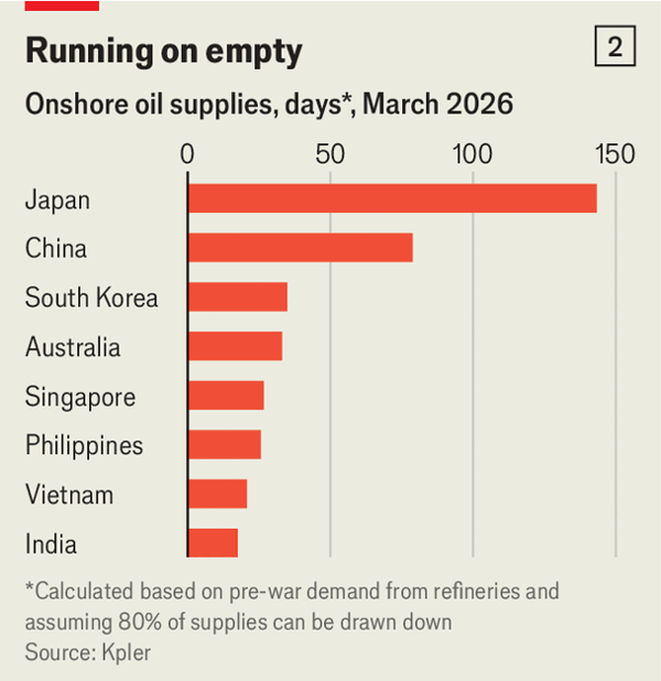 How the Gulf&rsquo;s war is becoming Asia&rsquo;s crisis too image
