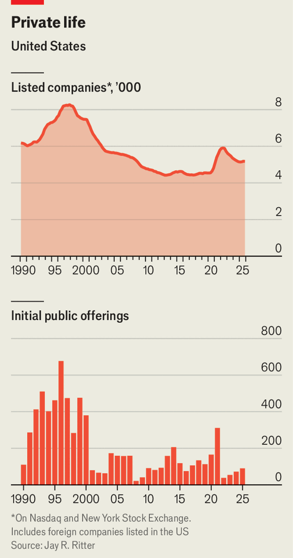 The plan to make IPOs great agai image
