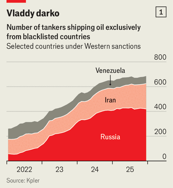 The West and Ukraine are capsizing Russia&rsquo;s shadow fleet image