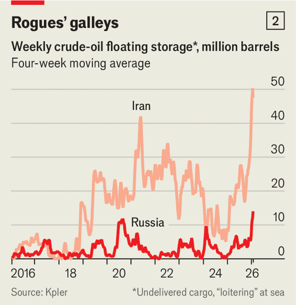The West and Ukraine are capsizing Russia&rsquo;s shadow fleet image