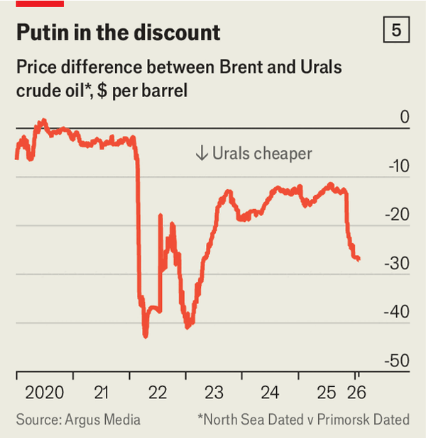 The West and Ukraine are capsizing Russia&rsquo;s shadow fleet image