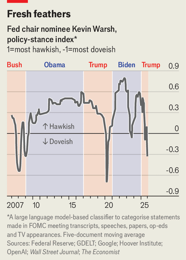 Untangling the ideas of Donald Trump&rsquo;s Fed nominee image