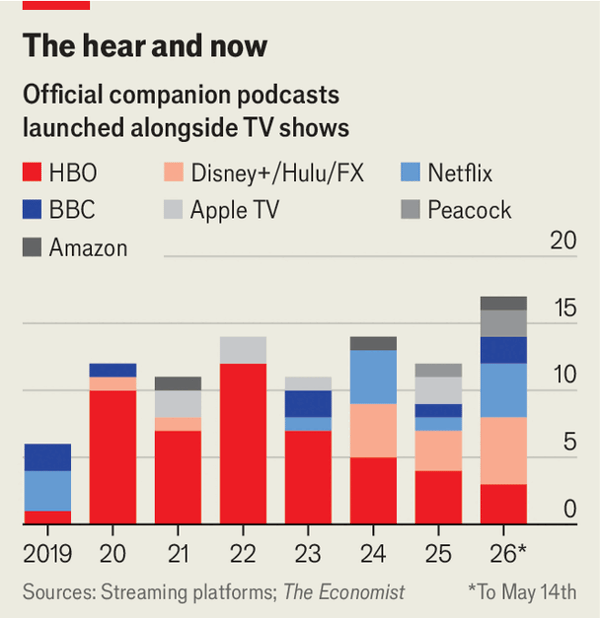 &ldquo;Companion podcasts&rdquo; are the latest hit format image
