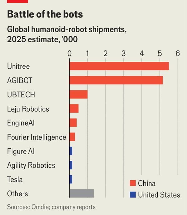 China’s humanoids are dazzling the world. Who will buy them? image