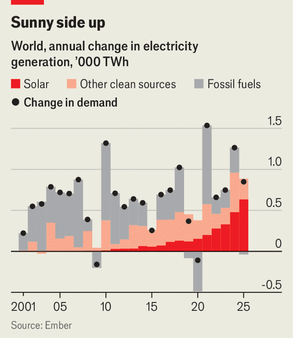 Renewables are shining. The Iran war amplifies their appeal image