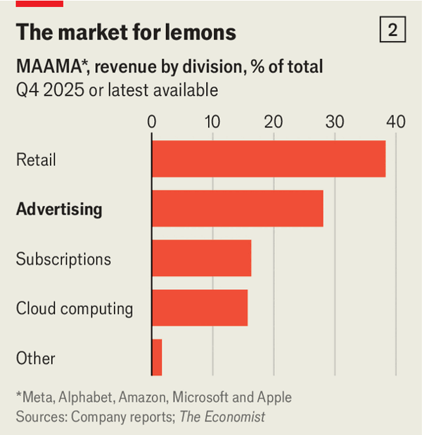 AI is not the only threat menacing big tech image