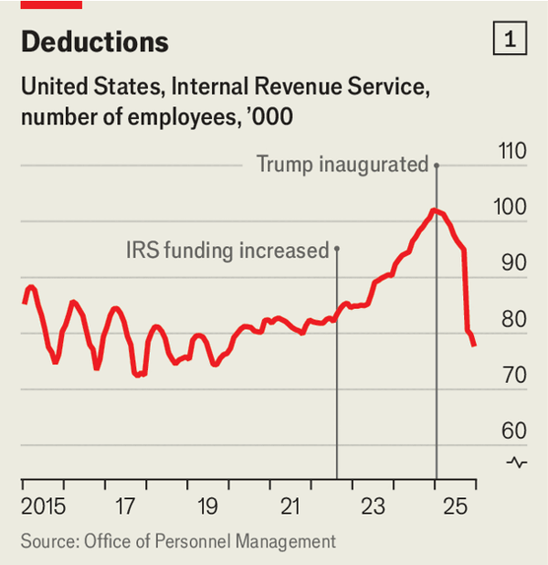 Donald Trump&rsquo;s schemes to juice the economy image