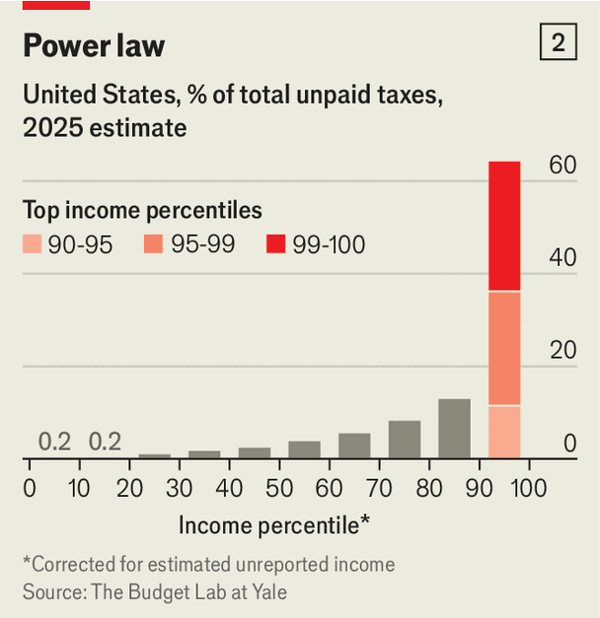 Donald Trump&rsquo;s schemes to juice the economy image