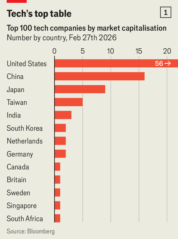 At last, reasons to be cheerful about European tech image