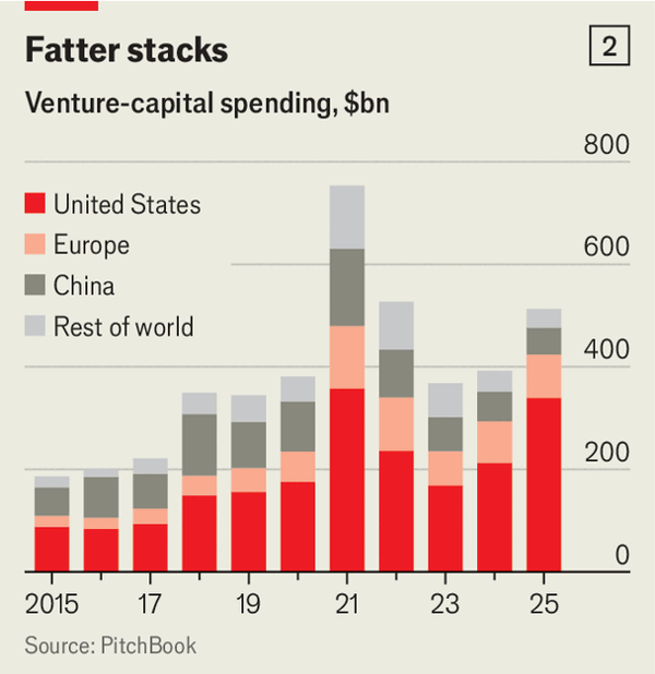 At last, reasons to be cheerful about European tech image