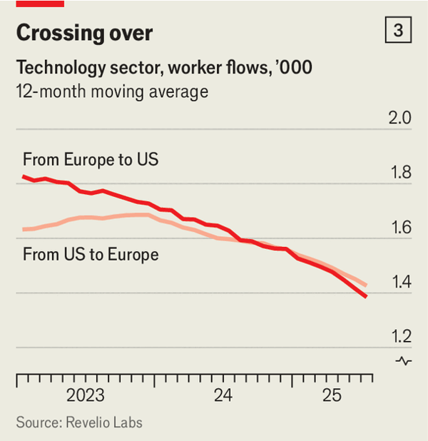 At last, reasons to be cheerful about European tech image
